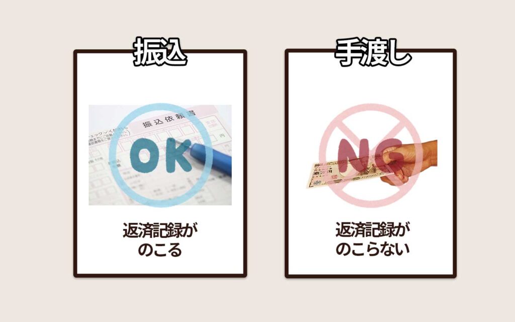 振込は返済記録が残るので〇。手渡しは返済記録が残らないので×。