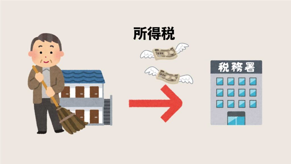 大家さんが税務署に所得税を払う