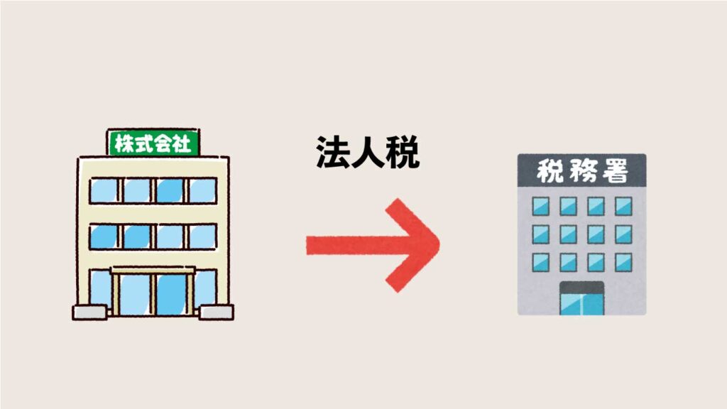 法人から法人税を税務署に支払う
