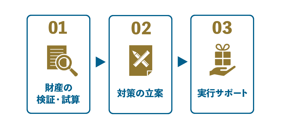 01財産の試算検証→02対策の立案→03実行サポート