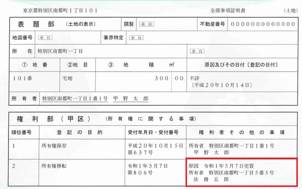 登記をすると所有者の名前が記載される