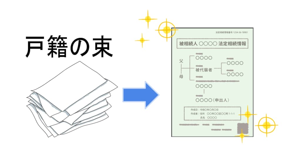 戸籍の束が一枚の証明書になる